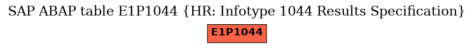 E-R Diagram for table E1P1044 (HR: Infotype 1044 Results Specification)