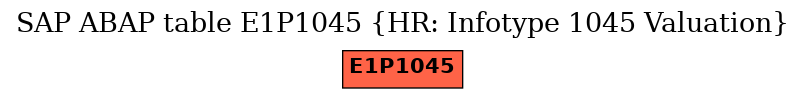 E-R Diagram for table E1P1045 (HR: Infotype 1045 Valuation)