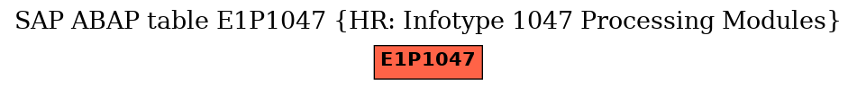 E-R Diagram for table E1P1047 (HR: Infotype 1047 Processing Modules)