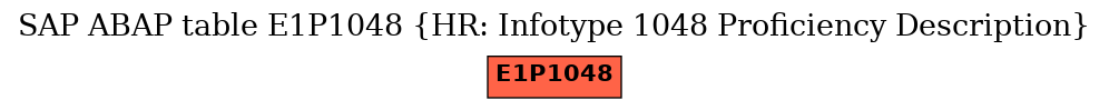 E-R Diagram for table E1P1048 (HR: Infotype 1048 Proficiency Description)