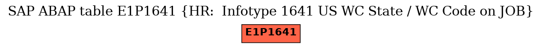 E-R Diagram for table E1P1641 (HR:  Infotype 1641 US WC State / WC Code on JOB)