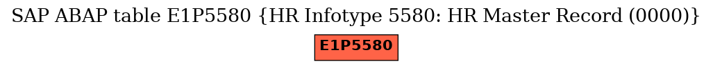 E-R Diagram for table E1P5580 (HR Infotype 5580: HR Master Record (0000))