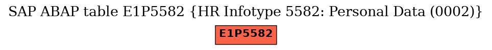 E-R Diagram for table E1P5582 (HR Infotype 5582: Personal Data (0002))