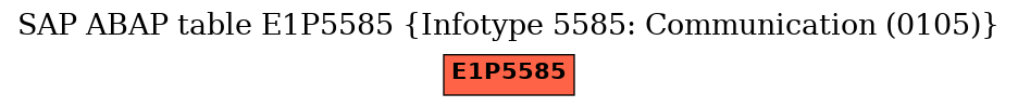 E-R Diagram for table E1P5585 (Infotype 5585: Communication (0105))