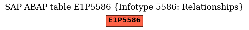 E-R Diagram for table E1P5586 (Infotype 5586: Relationships)