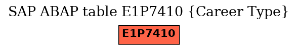 E-R Diagram for table E1P7410 (Career Type)