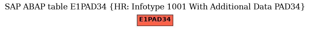 E-R Diagram for table E1PAD34 (HR: Infotype 1001 With Additional Data PAD34)