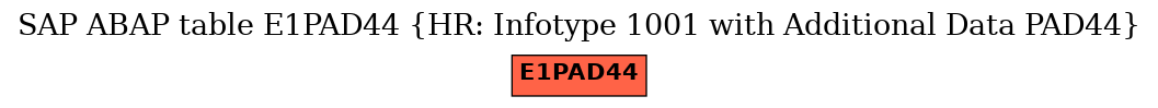 E-R Diagram for table E1PAD44 (HR: Infotype 1001 with Additional Data PAD44)