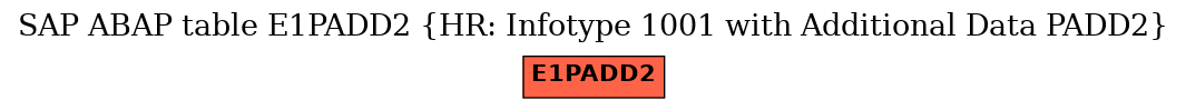 E-R Diagram for table E1PADD2 (HR: Infotype 1001 with Additional Data PADD2)