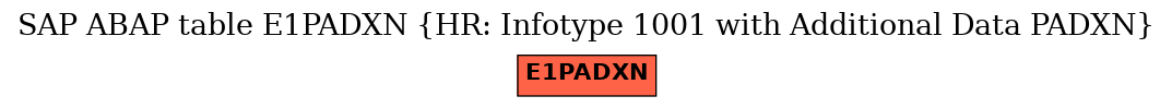 E-R Diagram for table E1PADXN (HR: Infotype 1001 with Additional Data PADXN)