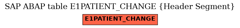 E-R Diagram for table E1PATIENT_CHANGE (Header Segment)