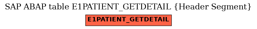 E-R Diagram for table E1PATIENT_GETDETAIL (Header Segment)