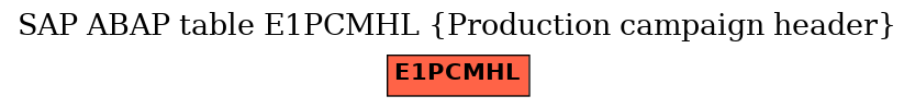 E-R Diagram for table E1PCMHL (Production campaign header)