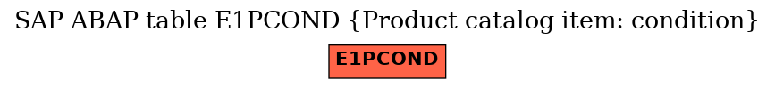 E-R Diagram for table E1PCOND (Product catalog item: condition)