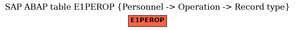 E-R Diagram for table E1PEROP (Personnel -> Operation -> Record type)