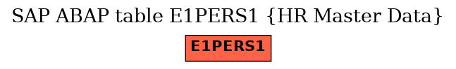 E-R Diagram for table E1PERS1 (HR Master Data)