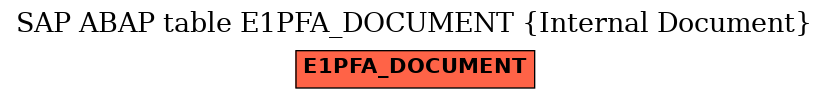 E-R Diagram for table E1PFA_DOCUMENT (Internal Document)