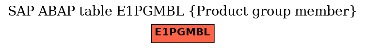 E-R Diagram for table E1PGMBL (Product group member)