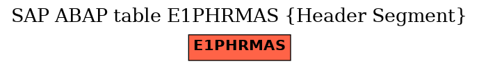 E-R Diagram for table E1PHRMAS (Header Segment)