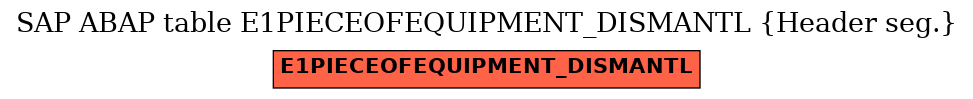 E-R Diagram for table E1PIECEOFEQUIPMENT_DISMANTL (Header seg.)