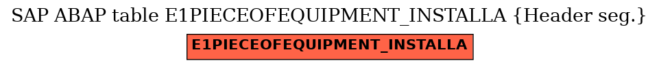 E-R Diagram for table E1PIECEOFEQUIPMENT_INSTALLA (Header seg.)