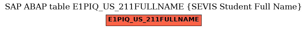 E-R Diagram for table E1PIQ_US_211FULLNAME (SEVIS Student Full Name)