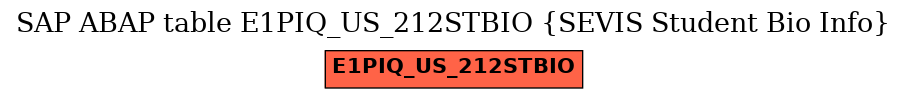 E-R Diagram for table E1PIQ_US_212STBIO (SEVIS Student Bio Info)