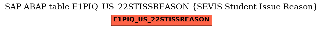 E-R Diagram for table E1PIQ_US_22STISSREASON (SEVIS Student Issue Reason)