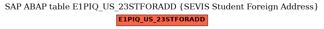 E-R Diagram for table E1PIQ_US_23STFORADD (SEVIS Student Foreign Address)