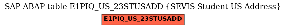 E-R Diagram for table E1PIQ_US_23STUSADD (SEVIS Student US Address)