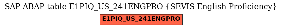 E-R Diagram for table E1PIQ_US_241ENGPRO (SEVIS English Proficiency)