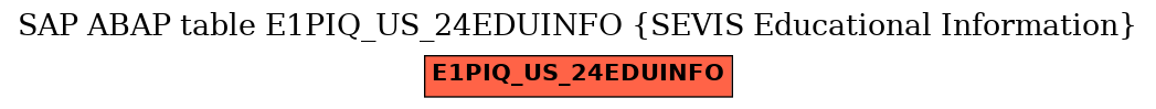 E-R Diagram for table E1PIQ_US_24EDUINFO (SEVIS Educational Information)