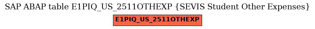 E-R Diagram for table E1PIQ_US_2511OTHEXP (SEVIS Student Other Expenses)