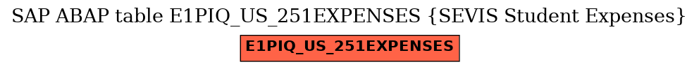 E-R Diagram for table E1PIQ_US_251EXPENSES (SEVIS Student Expenses)