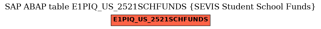 E-R Diagram for table E1PIQ_US_2521SCHFUNDS (SEVIS Student School Funds)