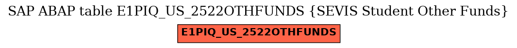 E-R Diagram for table E1PIQ_US_2522OTHFUNDS (SEVIS Student Other Funds)