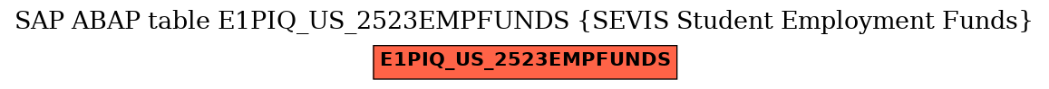 E-R Diagram for table E1PIQ_US_2523EMPFUNDS (SEVIS Student Employment Funds)