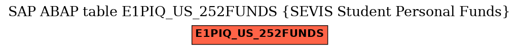 E-R Diagram for table E1PIQ_US_252FUNDS (SEVIS Student Personal Funds)