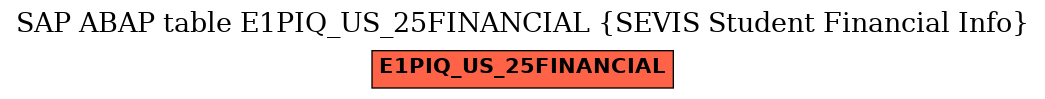 E-R Diagram for table E1PIQ_US_25FINANCIAL (SEVIS Student Financial Info)