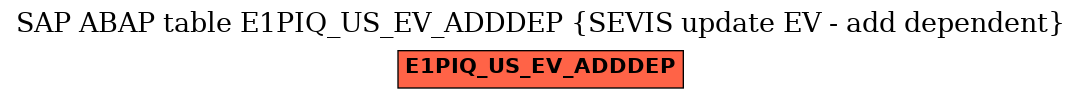 E-R Diagram for table E1PIQ_US_EV_ADDDEP (SEVIS update EV - add dependent)