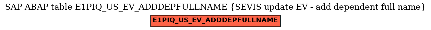 E-R Diagram for table E1PIQ_US_EV_ADDDEPFULLNAME (SEVIS update EV - add dependent full name)