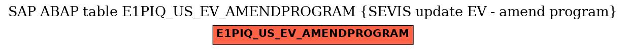 E-R Diagram for table E1PIQ_US_EV_AMENDPROGRAM (SEVIS update EV - amend program)