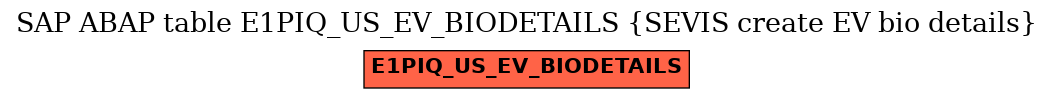 E-R Diagram for table E1PIQ_US_EV_BIODETAILS (SEVIS create EV bio details)