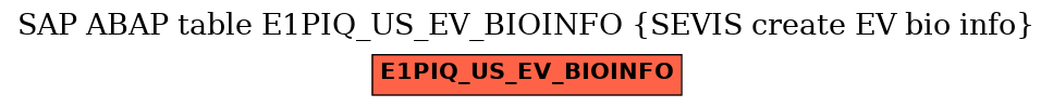 E-R Diagram for table E1PIQ_US_EV_BIOINFO (SEVIS create EV bio info)