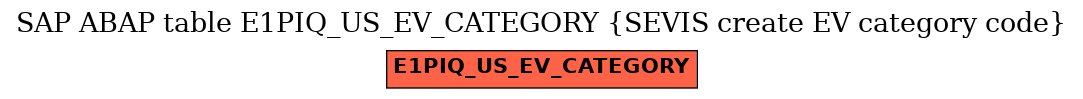 E-R Diagram for table E1PIQ_US_EV_CATEGORY (SEVIS create EV category code)