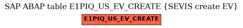 E-R Diagram for table E1PIQ_US_EV_CREATE (SEVIS create EV)