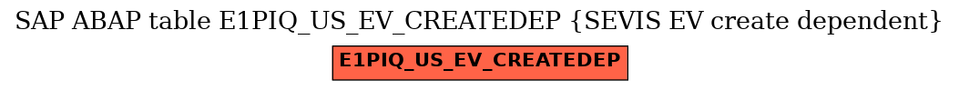 E-R Diagram for table E1PIQ_US_EV_CREATEDEP (SEVIS EV create dependent)