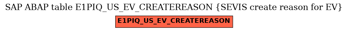 E-R Diagram for table E1PIQ_US_EV_CREATEREASON (SEVIS create reason for EV)