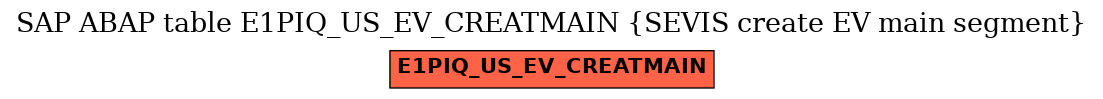 E-R Diagram for table E1PIQ_US_EV_CREATMAIN (SEVIS create EV main segment)