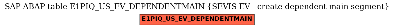 E-R Diagram for table E1PIQ_US_EV_DEPENDENTMAIN (SEVIS EV - create dependent main segment)